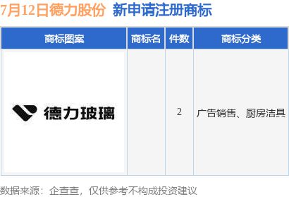 德力股份新提交2件商標(biāo)注冊申請