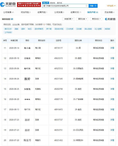 廈門(mén)一生物科技公司申請(qǐng)注冊(cè)多個(gè)諧音梗商標(biāo) 包括 漲婷 知腹飽 梅吖粒 等