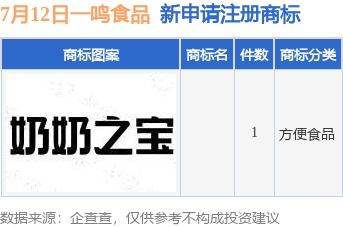 一鳴食品積極布局品牌保護與市場拓展，新提交商標注冊申請并設立分公司